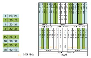 昆明分部光網(wǎng)絡(luò)產(chǎn)品教研組技術(shù)交流紀要 OptiX OSN 7500 II系統(tǒng)硬件與TDM技術(shù)深度探討