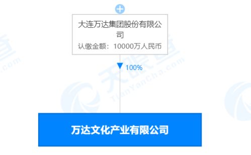 萬(wàn)達(dá)億元注冊(cè)資本成立文化產(chǎn)業(yè)新公司，加碼社會(huì)經(jīng)濟(jì)咨詢服務(wù)